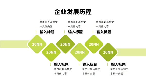 企业大事件运营规划工作安排时间轴PPT模板