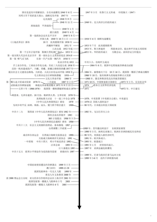 初中历史时间轴完整版.docx