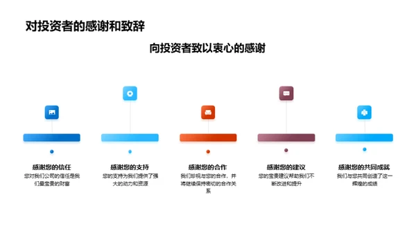 企业成长与战略规划