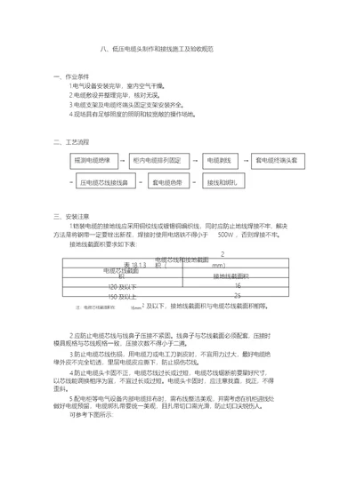 低压电缆头制作安装施工验收规范