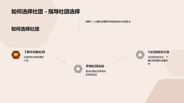 学生社团与个人发展