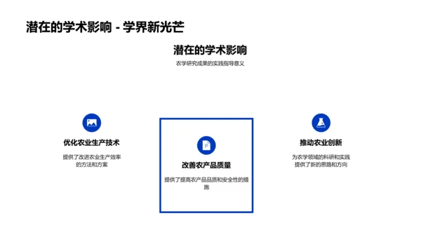 农学开题答辩报告PPT模板