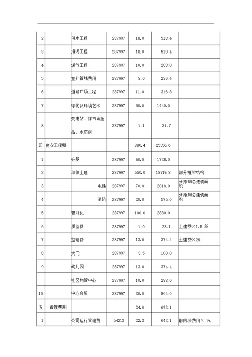 广西自治区南宁市房地产项目开发费用实例9页