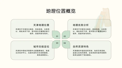 国风绿色渐变天津旅游攻略