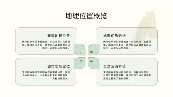 国风绿色渐变天津旅游攻略