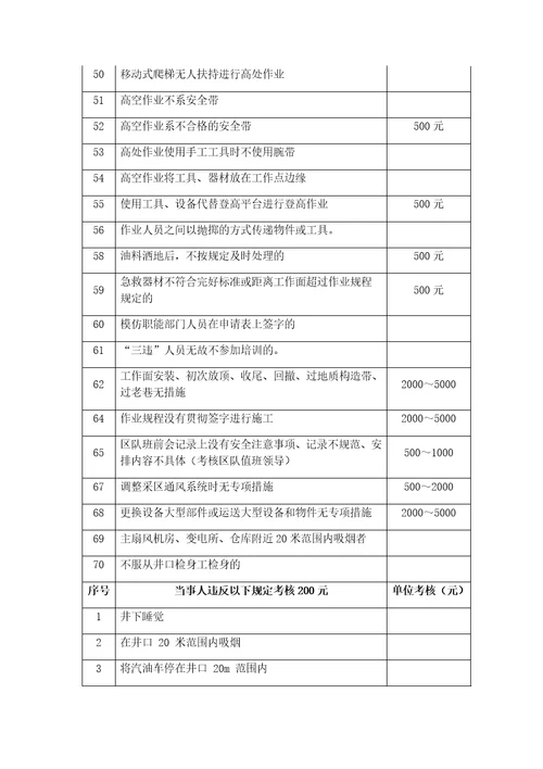 机运队考核标准改