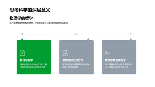 物理学入门报告PPT模板