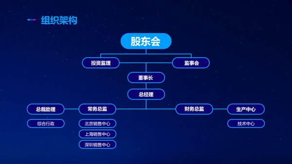 简约科技风星空商业计划书
