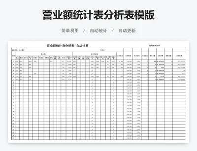营业额统计表分析表模版