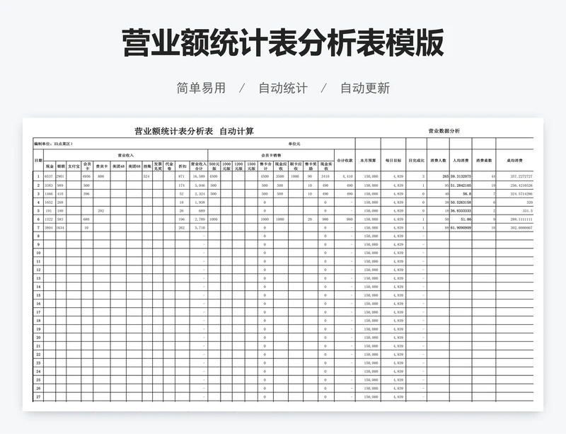 营业额统计表分析表模版