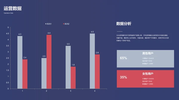 时尚商务创业融资商业计划书通用PPT模板