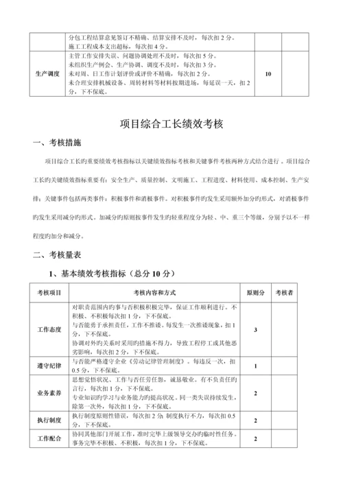 项目经理绩效考核.docx