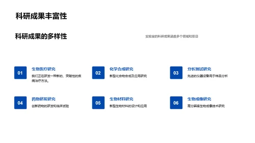 实验室研究力量