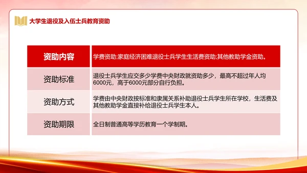 国家资助政策宣传奖学金答辩PPT模板