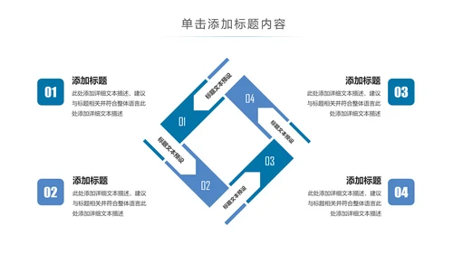 生物基因化学医疗医学DNA学术研究PPT