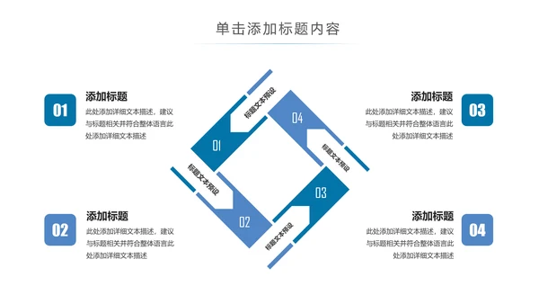 生物基因化学医疗医学DNA学术研究PPT