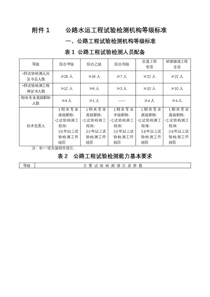 建筑公路水运工程试验检测机构等级标准