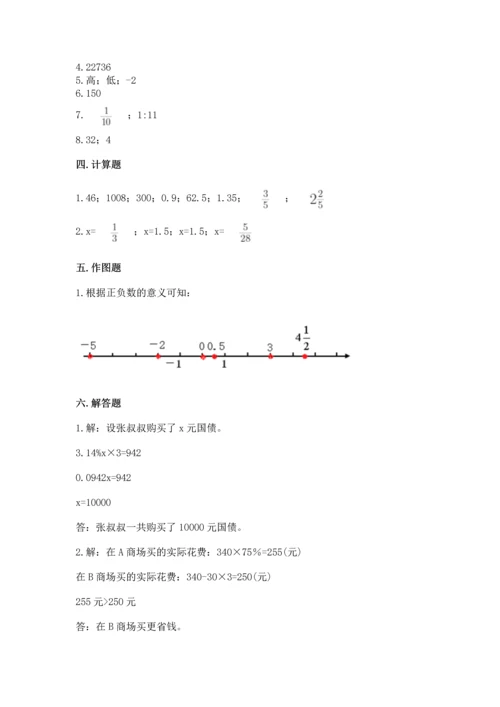 小学数学试卷六年级下册期末测试卷附参考答案（突破训练）.docx