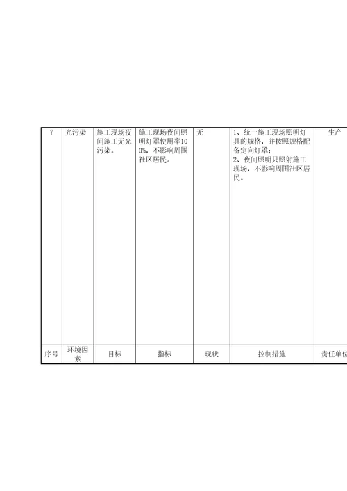 项目部环境管理方案