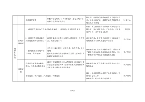 房地产项目开发节点详规全套.docx