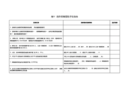 全国义务教育优质均衡发展县（市、区）申报表