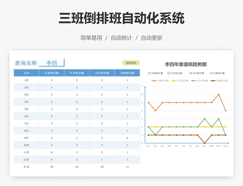 三班倒排班自动化系统