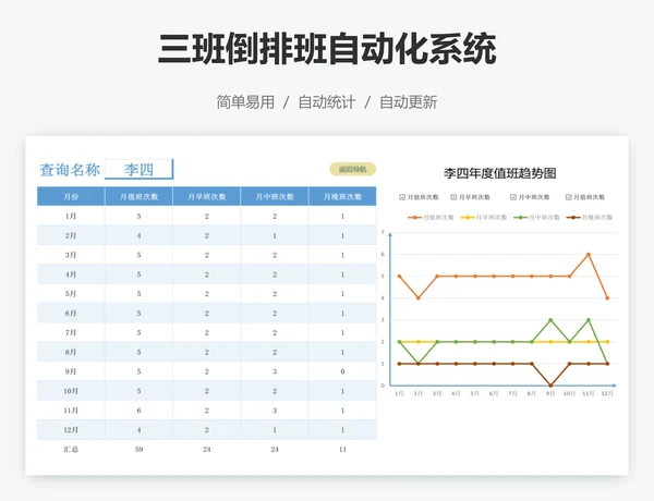 三班倒排班自动化系统