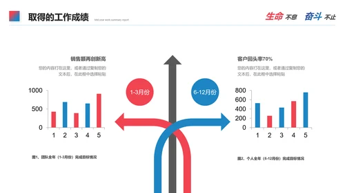 合作互利工作总结PPT模板