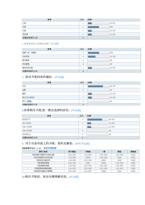 书架市场调查汇总报告.docx