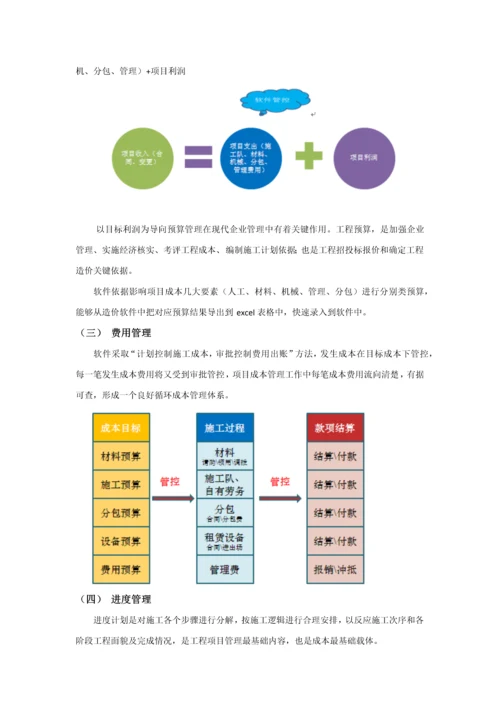 EPRO综合项目工程综合项目标准管理系统综合项目施工版.docx