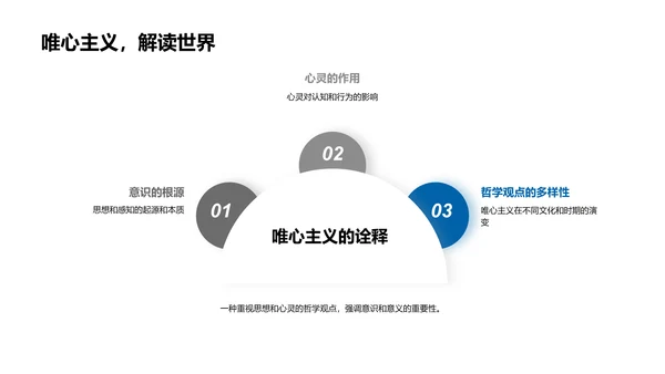 哲学理论全解析