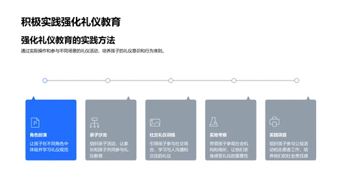 家校礼仪教育实操