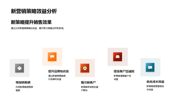 双十一营销新篇章