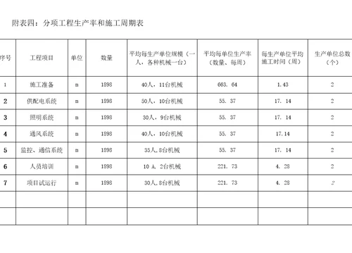 分项工程进度率计划