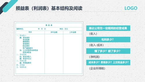 公司员工财务会计知识培训汇报PPT模板