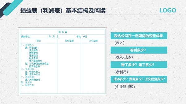 公司员工财务会计知识培训汇报PPT模板