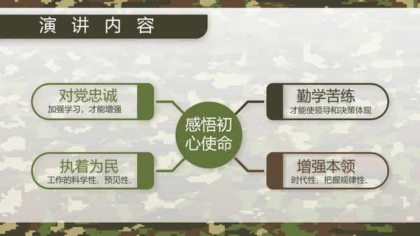 迷彩风军队军事工作总结汇报动态PPT