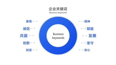 简约风白色生态图关键词多项PPT内容页