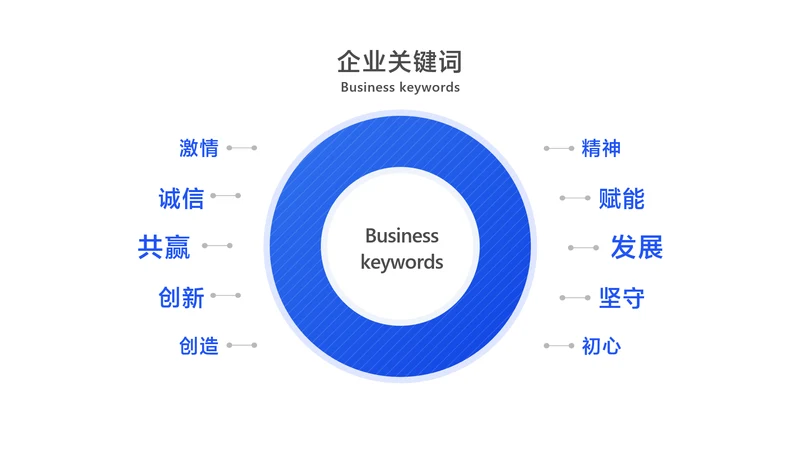 简约风白色生态图关键词多项PPT内容页