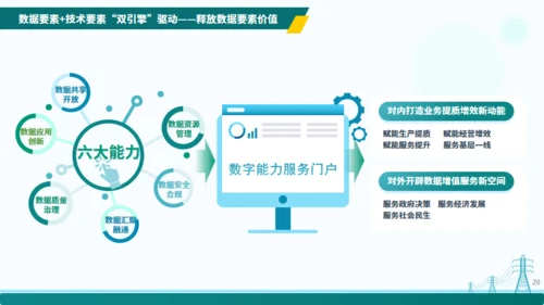 电力行业“十四五”数字化规划交流通用PPT