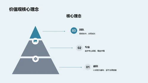 公司年度回首与展望