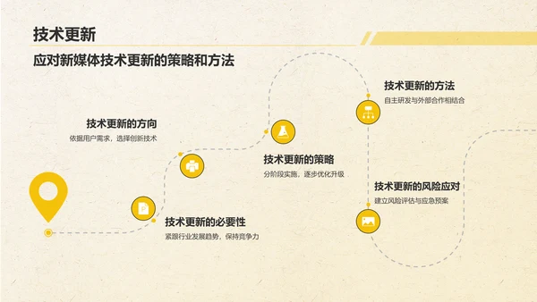 黄色几何风新媒体行业商业计划书PPT模板