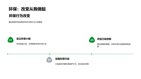 生物多样性教学实践