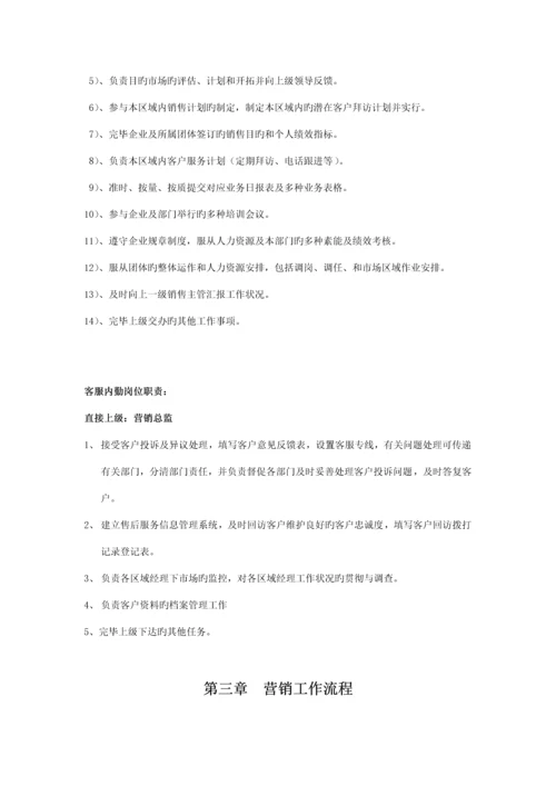 营销部管理制度实用版.docx