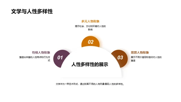 探索文学之路