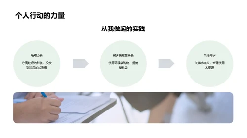 绿色生活从我做起