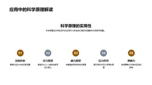 生活中的科学奥秘