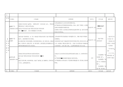 金泉时尚购物广场营运管理方案