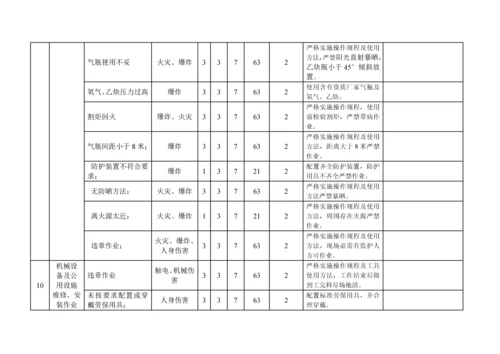 危险源辨识风险评价与风险控制专项计划表.docx