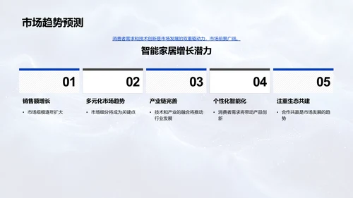 智能家居市场分析报告PPT模板
